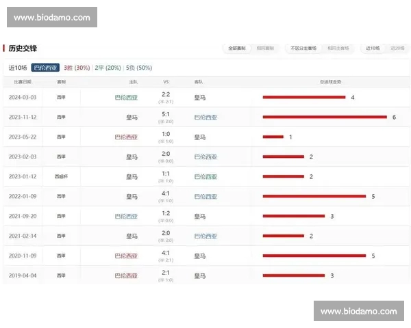 以西甲官网入口为核心获取最新赛程积分球队资讯数据分析直播指南