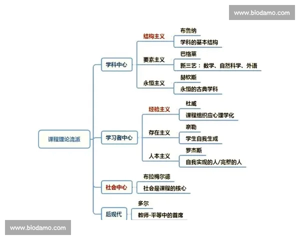 以体育比赛分析框架系统梳理为核心的多维度研究与实践探索 以体育比赛分析框架系统梳理为核心的多维度研究与实践探索