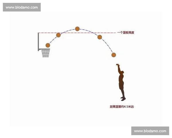 基于数据与情境的篮球投篮选择策略分析研究模型构建与实战应用 基于数据与情境的篮球投篮选择策略分析研究模型构建与实战应用