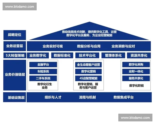 构建智能化体育分析数据平台赋能产业升级创新发展战略路径探索 构建智能化体育分析数据平台赋能产业升级创新发展战略路径探索