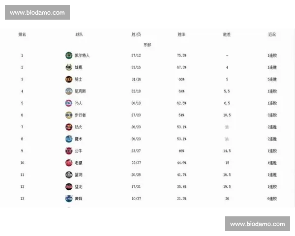 NBA球员全面技术数据深度解析与赛季表现趋势研究