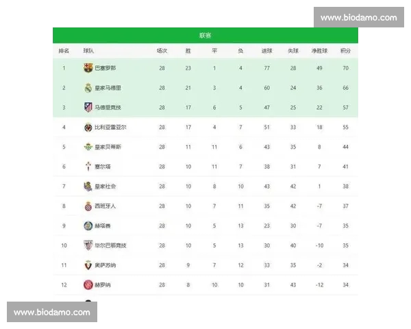 当前赛季球队积分榜：各队竞争激烈争夺前四名关键时刻解析